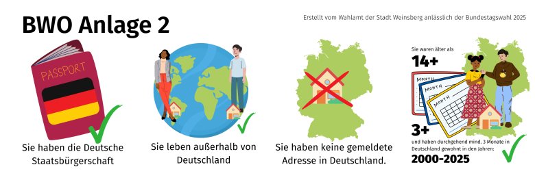 BWO Anlage 2 Auslandsdeutsche