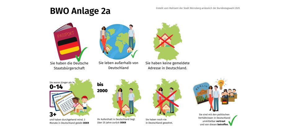 BWO Anlage 2a Auslandsdeutsche