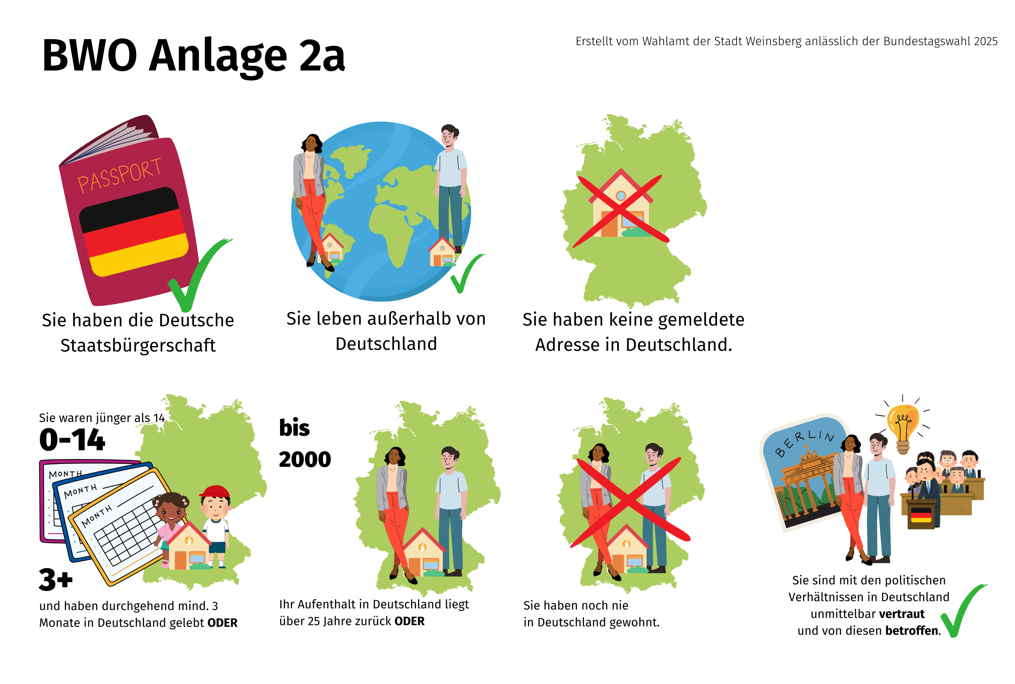 BWO Anlage 2a Auslandsdeutsche